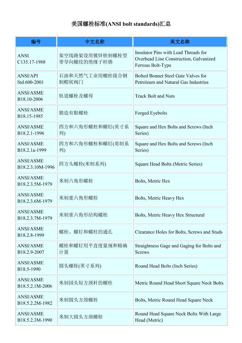 ˨׼(ANSI bolt standards)ܵ1ҳ