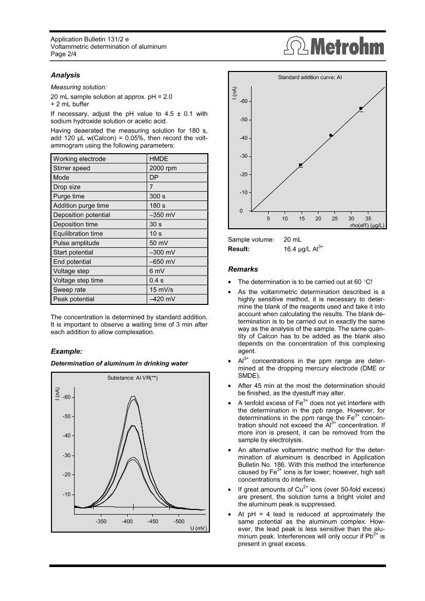 Voltammetric determination of aluminum2ҳ