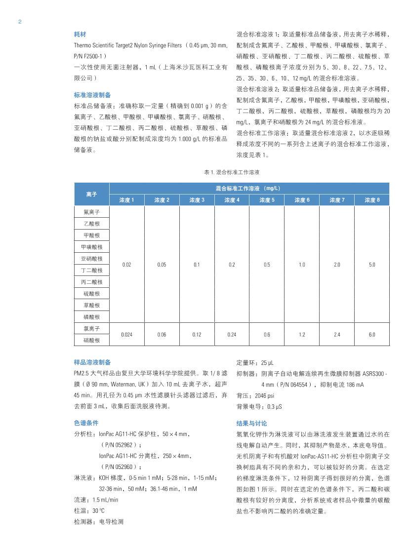 PM2.5ˮӵĲⶨ2ҳ