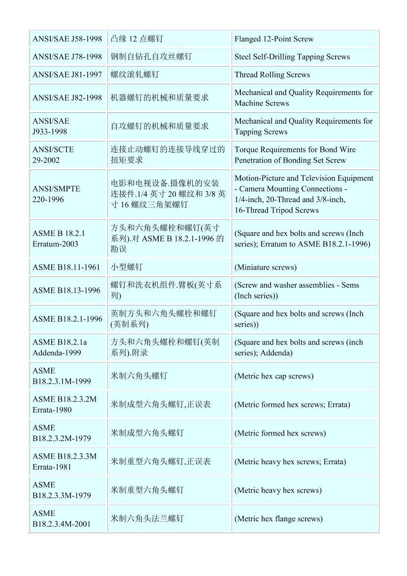 ݶ׼(ANSI screw standards)ܵ3ҳ