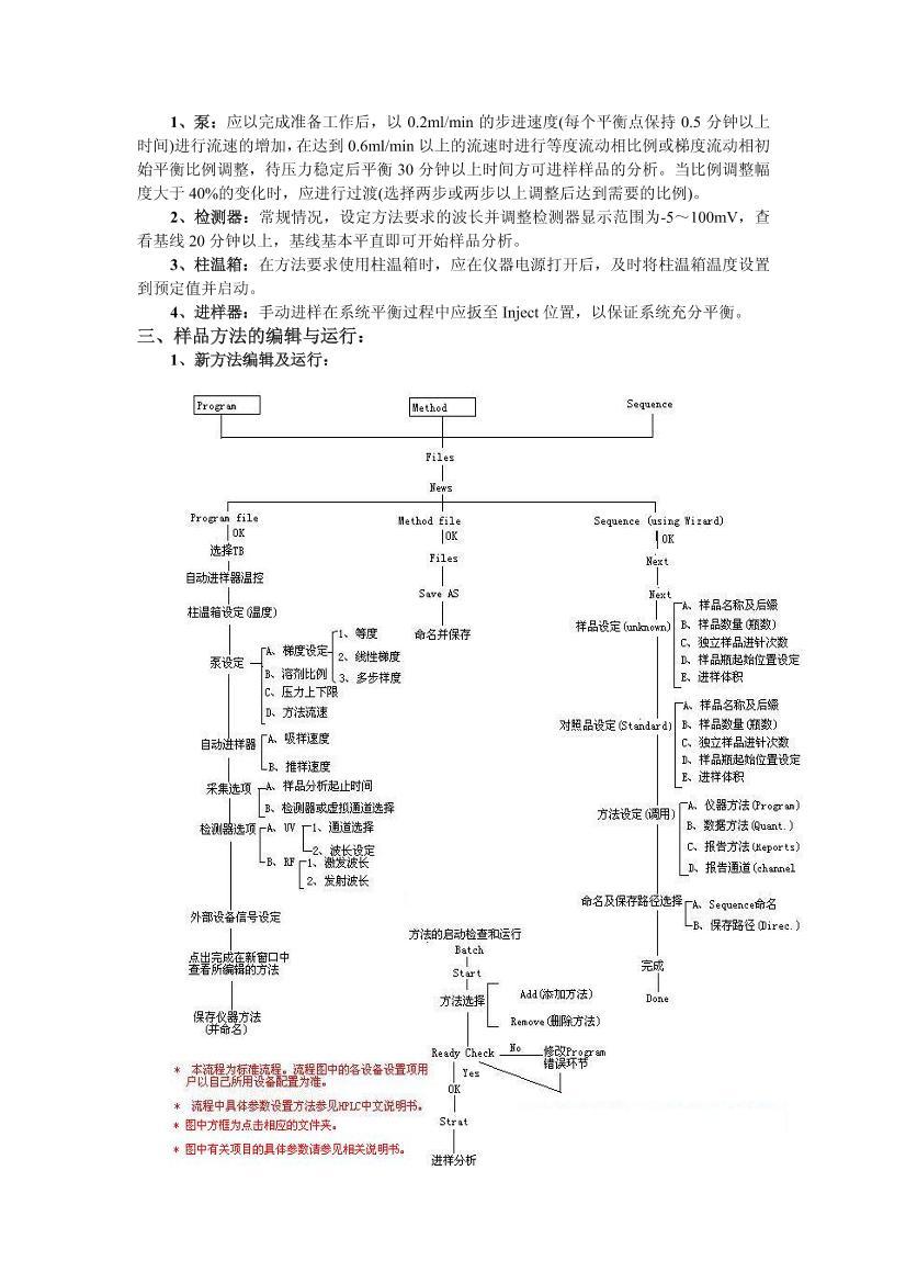 U3000 HPLC̵2ҳ