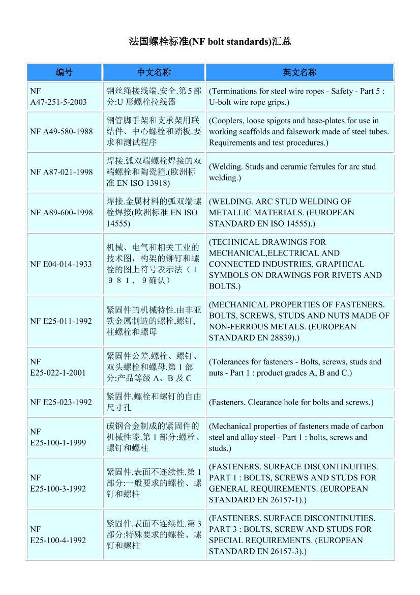 ˨׼(NF bolt standards)ܵ1ҳ