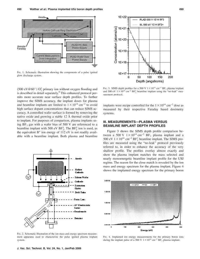 Plasma implanted ultra shallow junction boron depth profiles: Effect of plasma chemistry and sheath conditions2ҳ