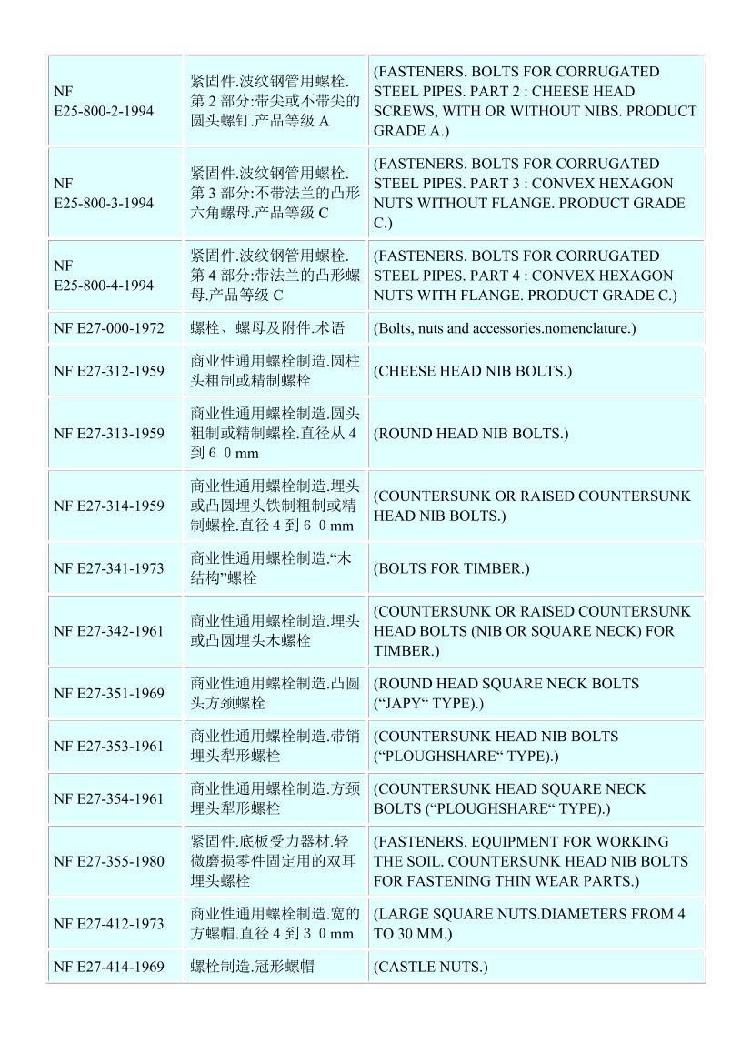 ˨׼(NF bolt standards)ܵ3ҳ