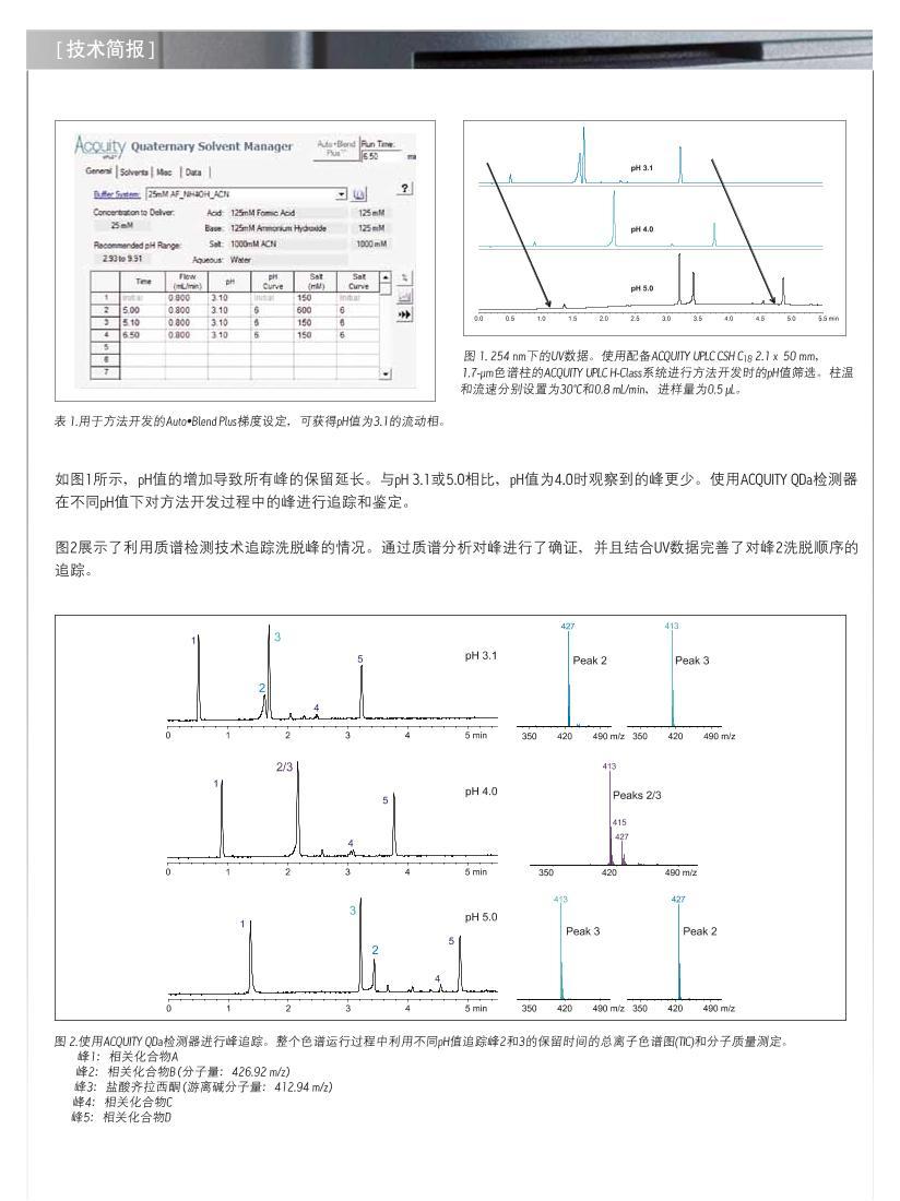 ʹACQUITY QDa׼ACQUITY UPLC H-Classϵͳʷķ2ҳ