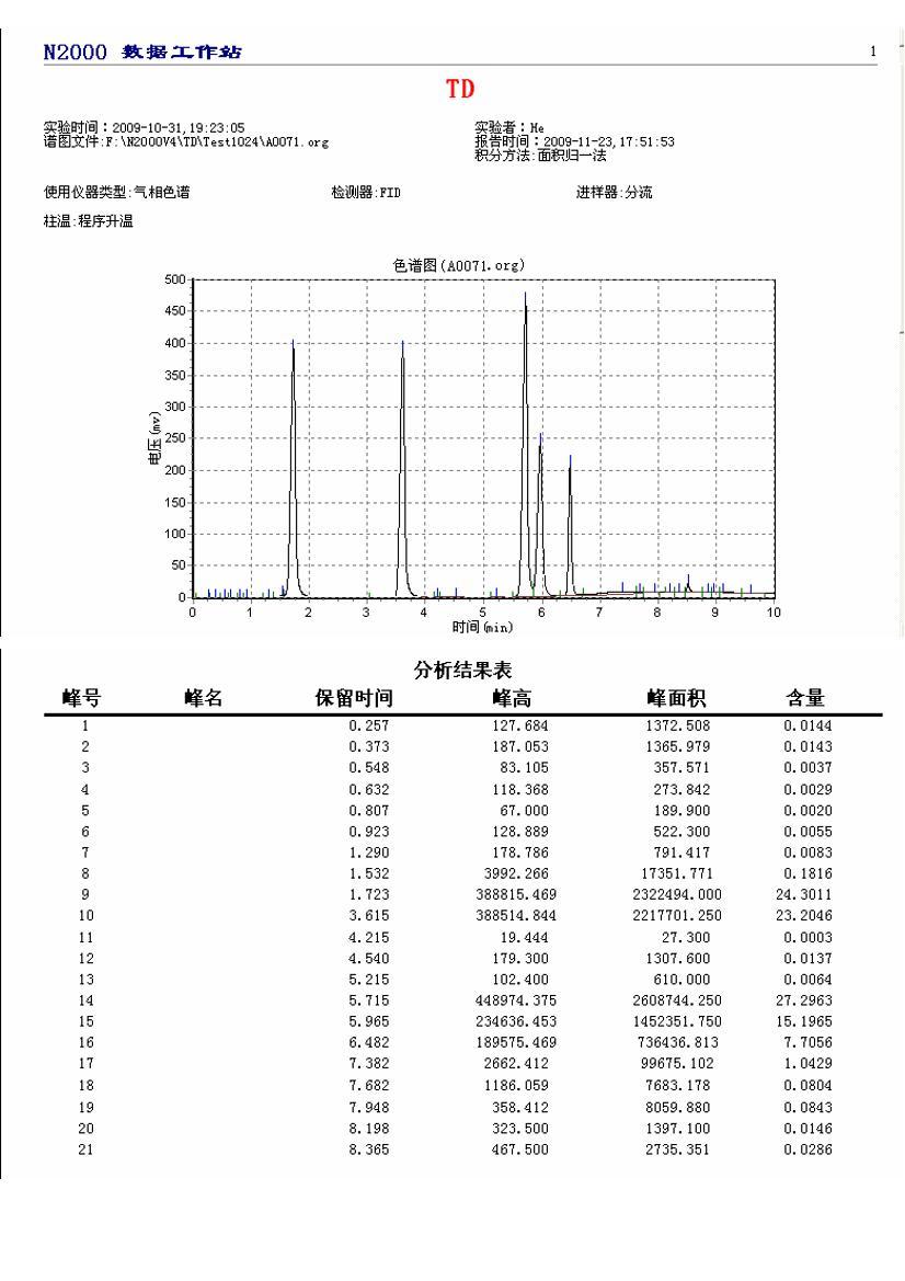 Auto-TD-ϵ3ҳ