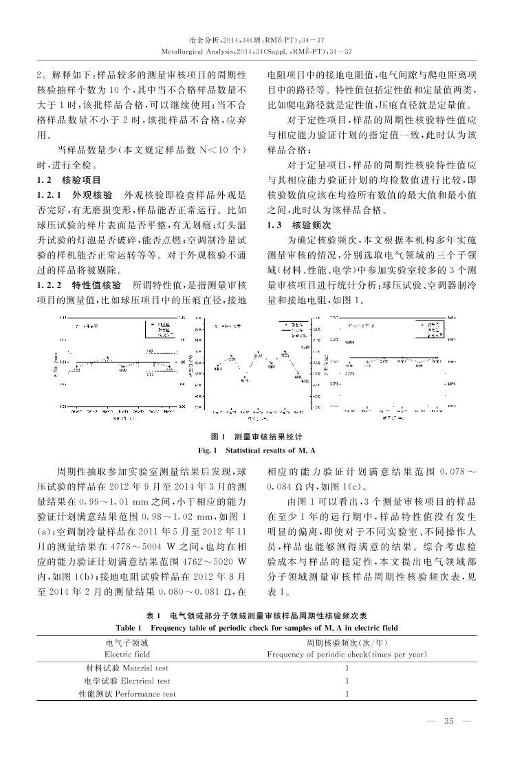 ƷԺ鷽.pdf2ҳ