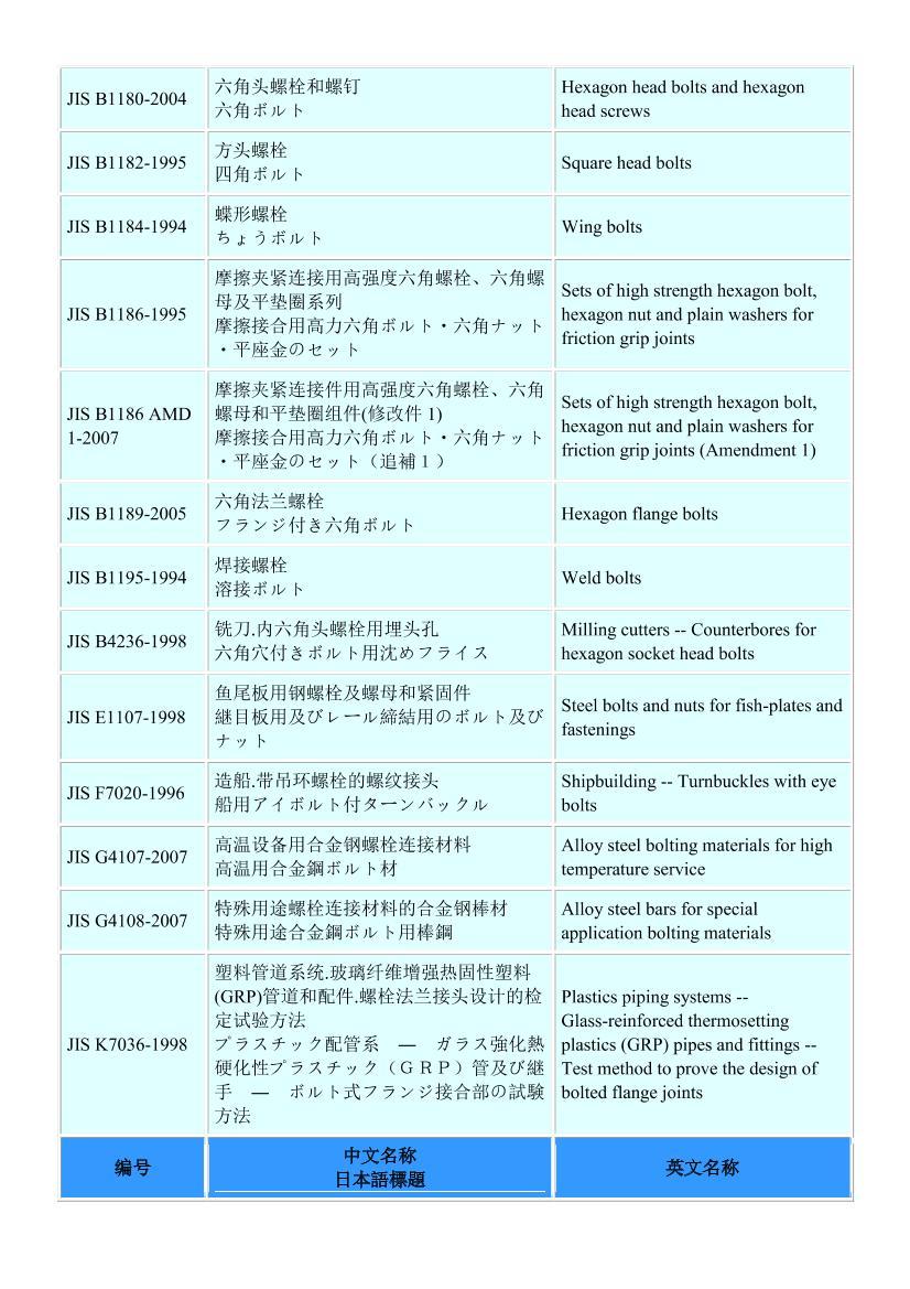 ձ˨׼(JIS bolt standards)ܵ3ҳ