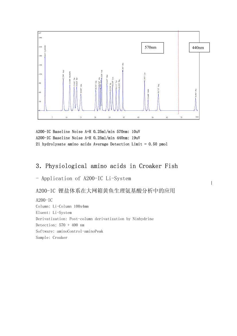 A200-IC Li-System ˮⰱеӦõ3ҳ