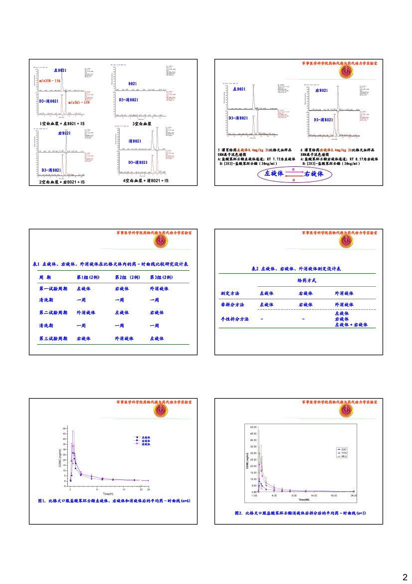 8021ԶӳٴǰҩѧԱȽо.pdf2ҳ