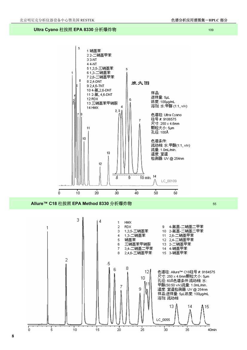 ѧ-HPLCɫӦͼ1ҳ