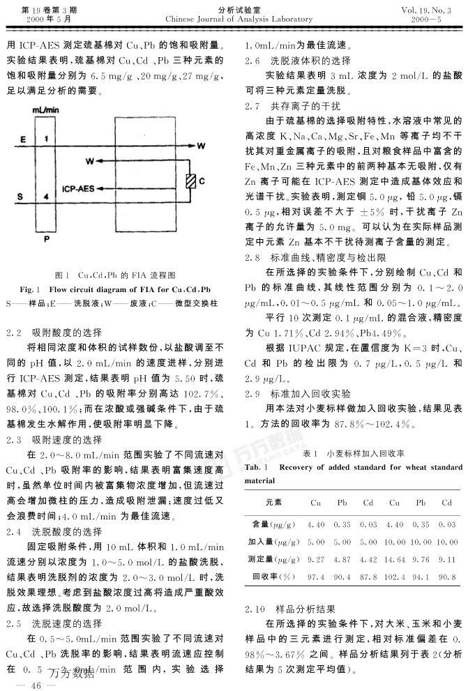 ע-ϻ޷븻-ICP-AES ⶨʳͭӡǦо2ҳ