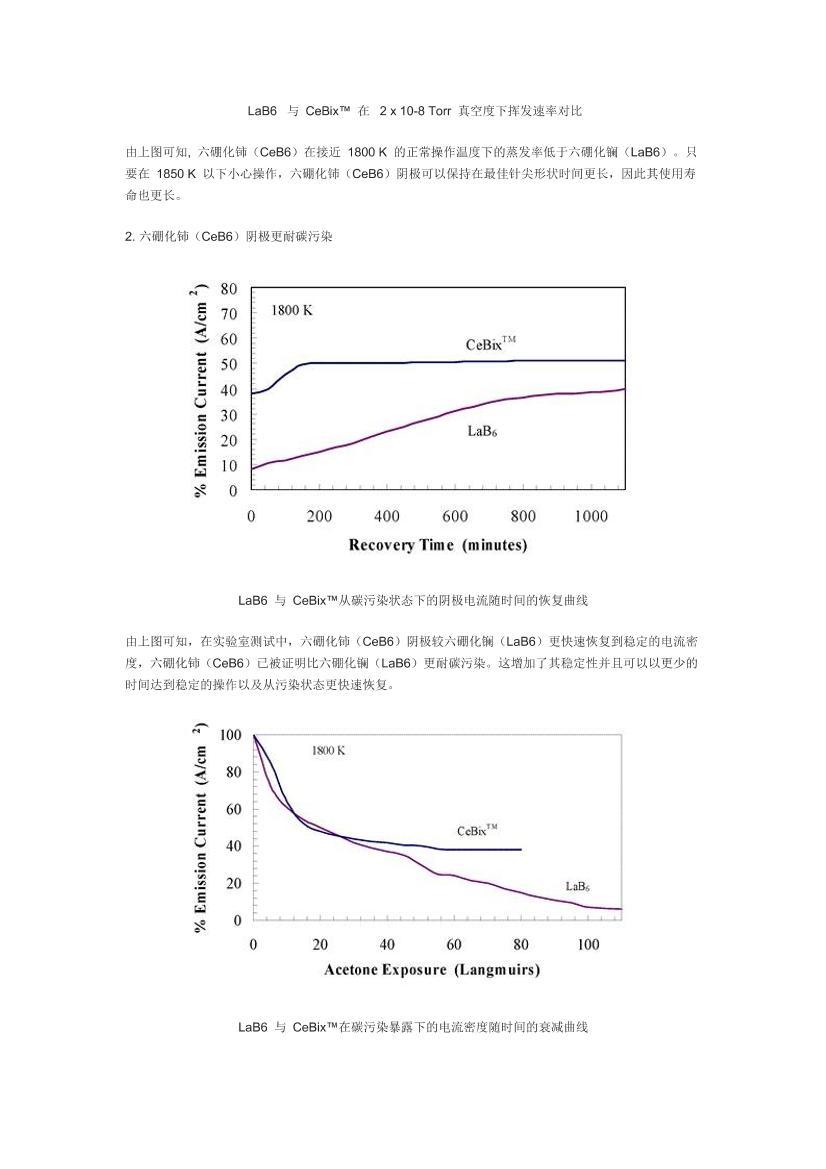 磨LaB6˿ɵ羵˿CeB62ҳ