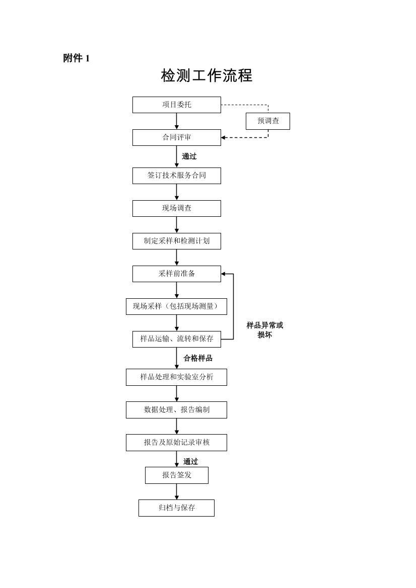 ¼-20169 ְҵ⹤淶.pdf1ҳ