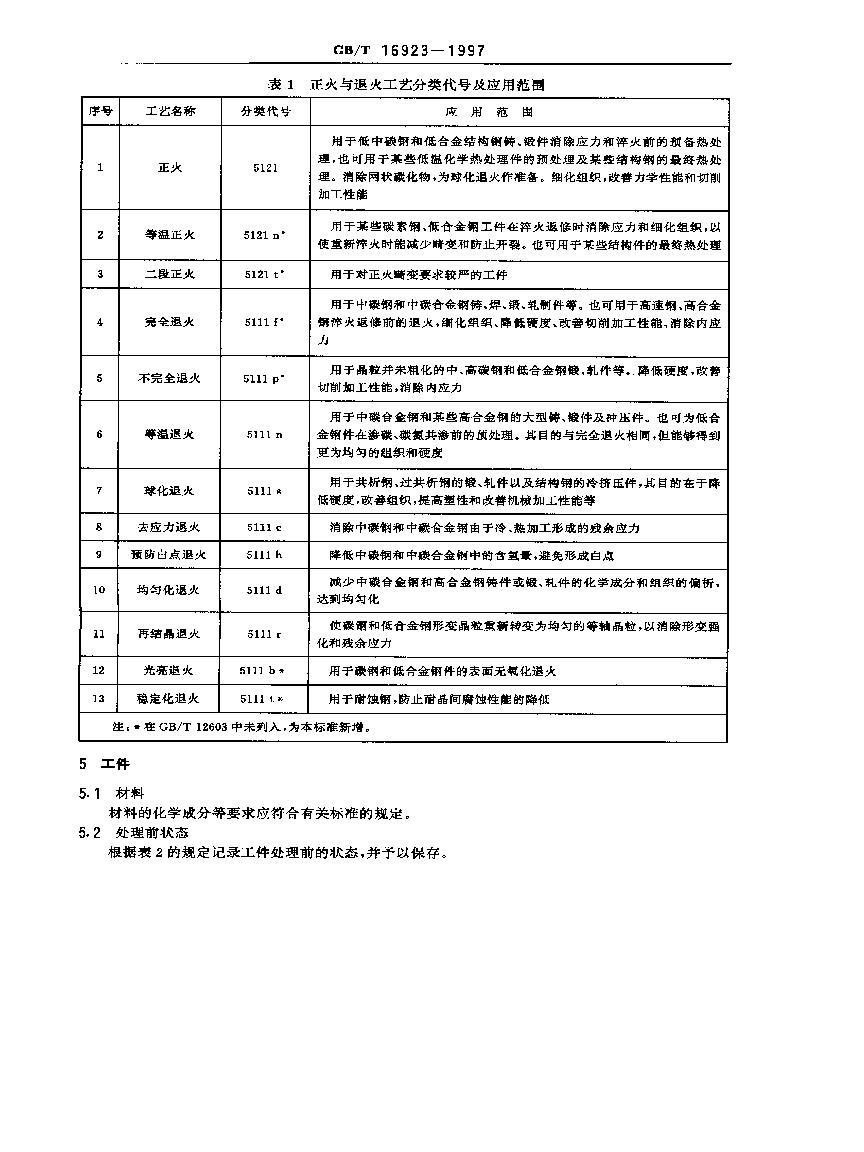 GB-T 16923-1997 ּ˻.pdf3ҳ