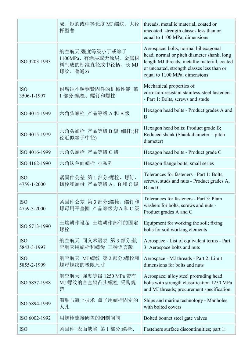 ʱ׼֯ISO˨׼(ISO bolt standards)ܵ3ҳ