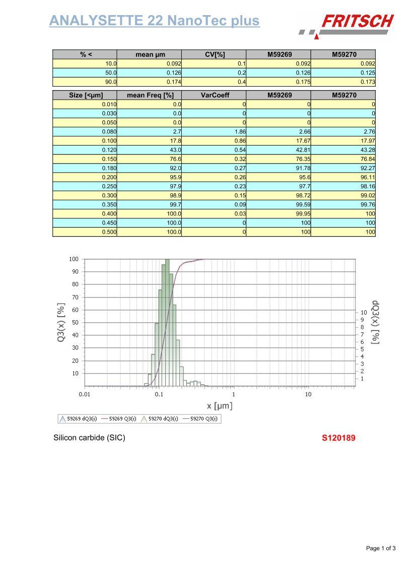 Silicon carbide ( SiC nano particles)ȷ1ҳ