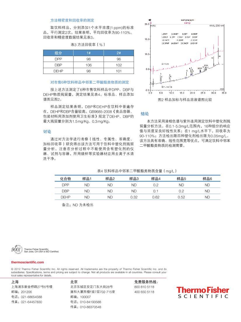 HPLC-UVⶨܻʲ2ҳ