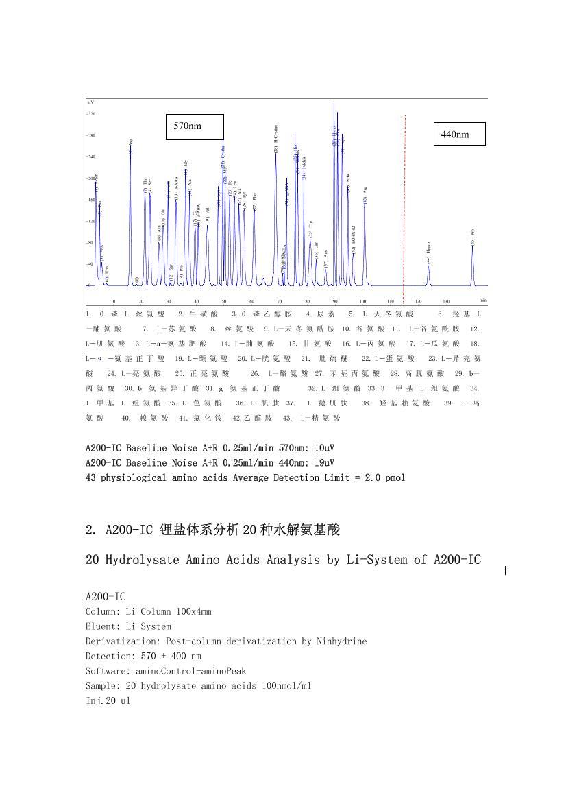 A200-IC Li-System ˮⰱеӦõ2ҳ