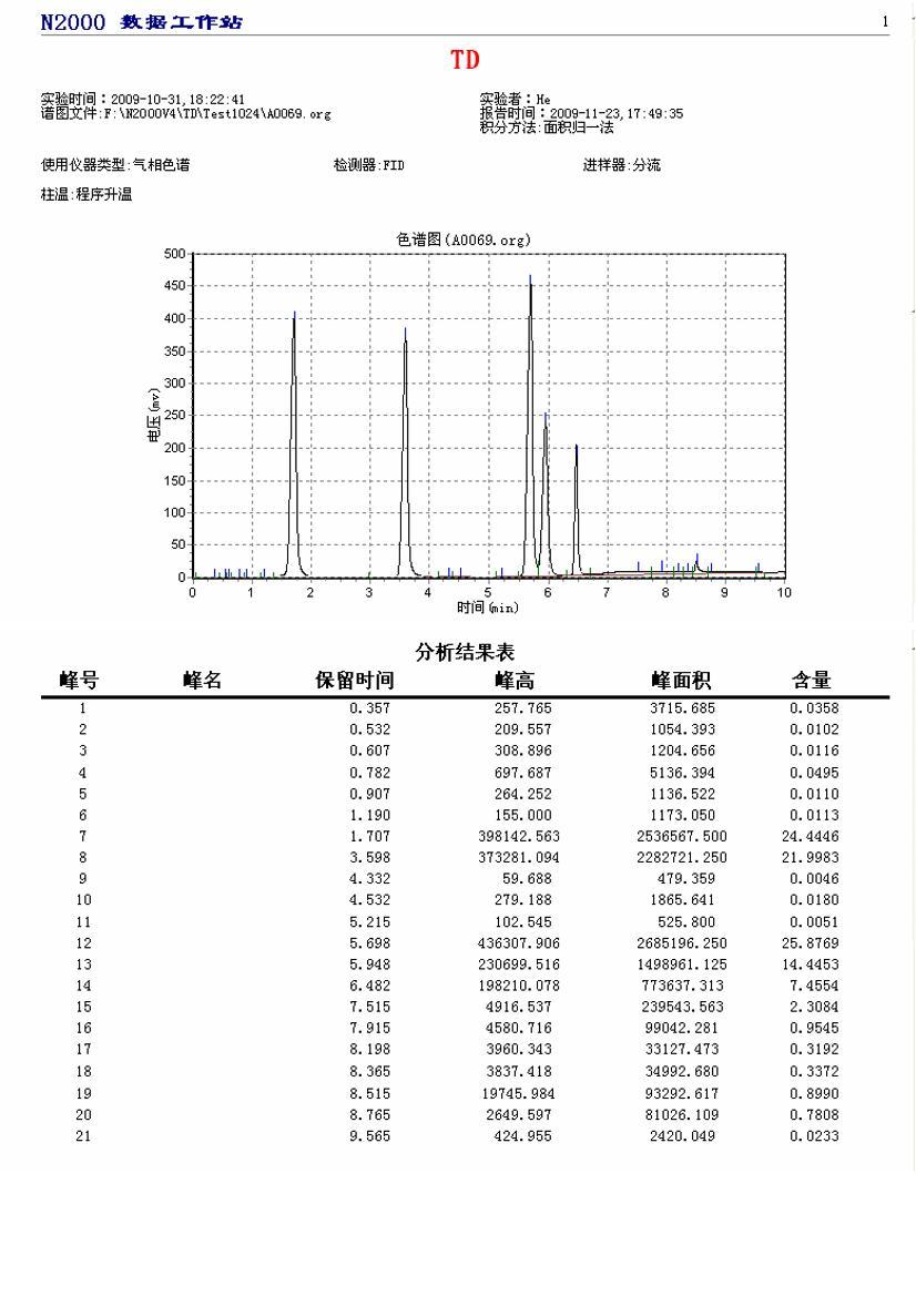 Auto-TD-ϵ1ҳ