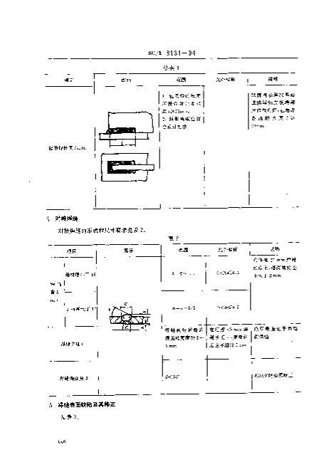 SCT 8131-1994 洬庸Ҫ3ҳ