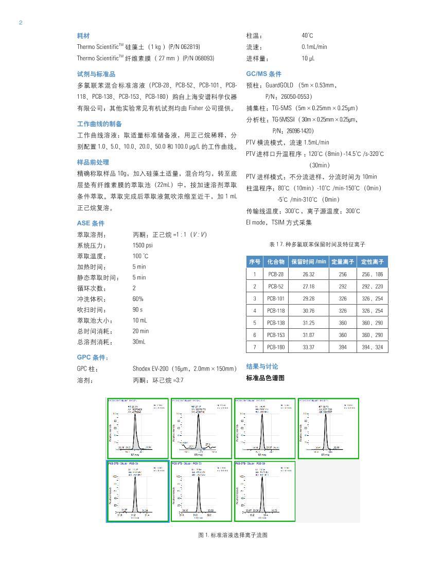 ASE-Online GPC-GC-MS ж2ҳ