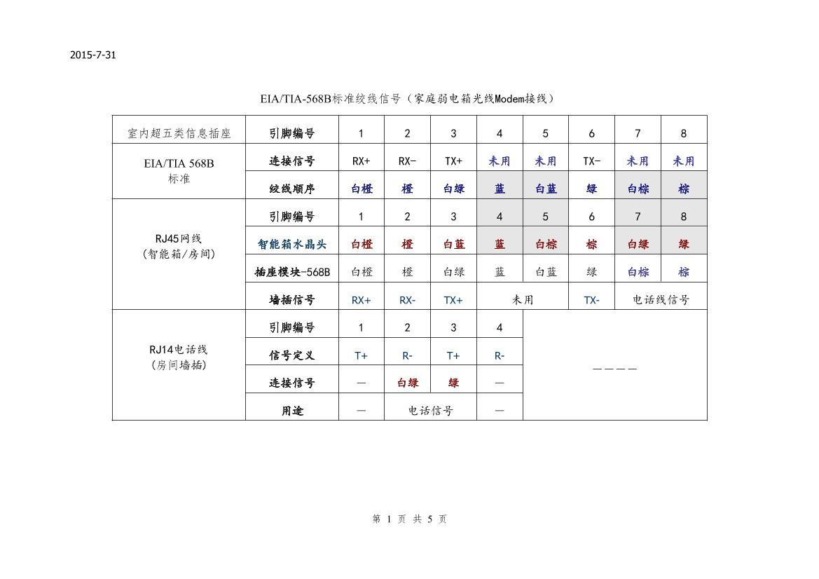 ADSL߿ˮͷӷ2015.pdf1ҳ