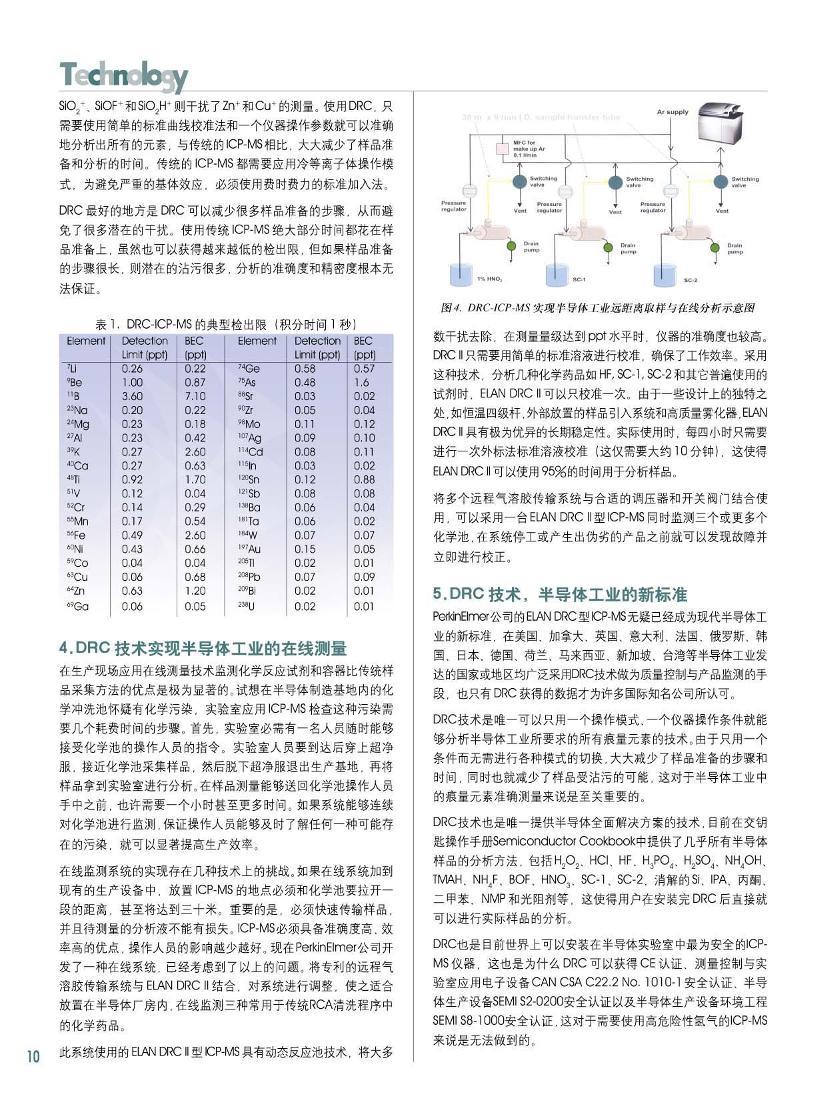 DRC-ICP-MSڰ뵼峬ϷеӦõ2ҳ