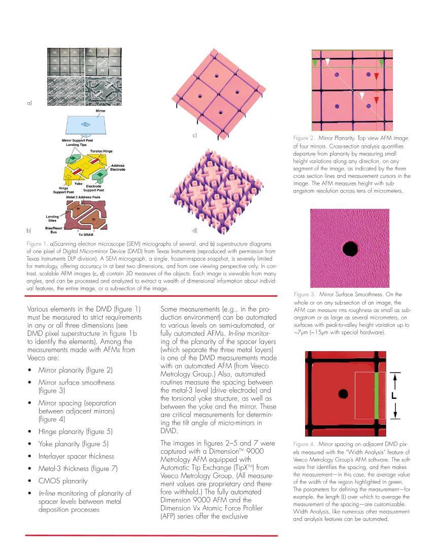 3D MEMS Metrology with the Atomic Force Microscope2ҳ