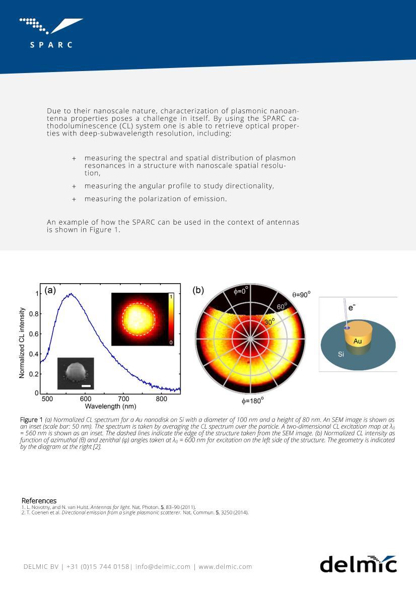 SPARC application note: plasmonic nanoantennas3ҳ