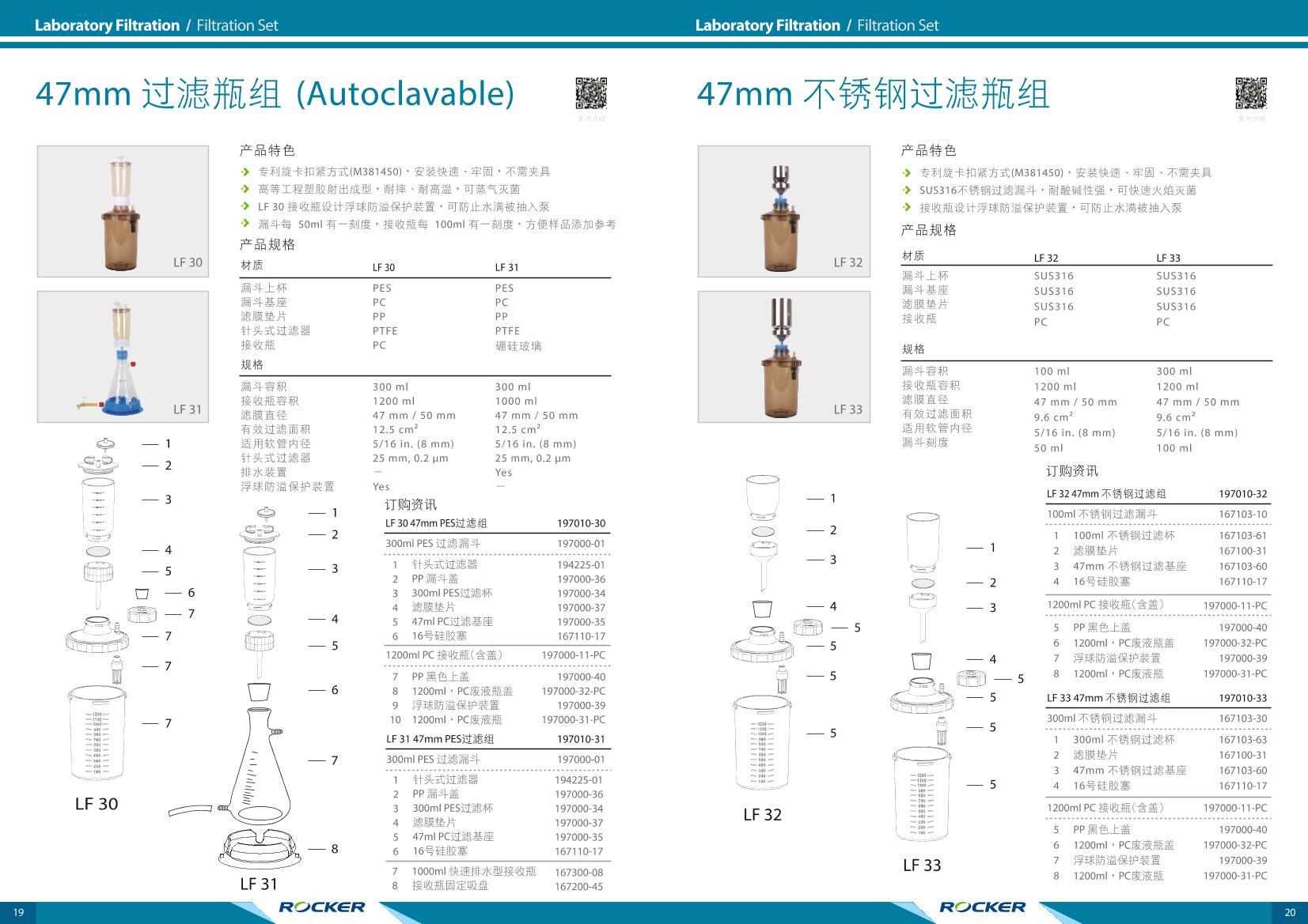 47mm ƿ(Autoclavable) LF30/LF31 | 47mm ֹƿLF32/LF331ҳ