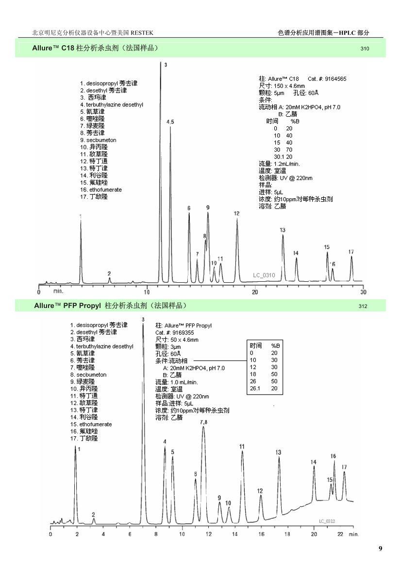 ѧ-HPLCɫӦͼ2ҳ