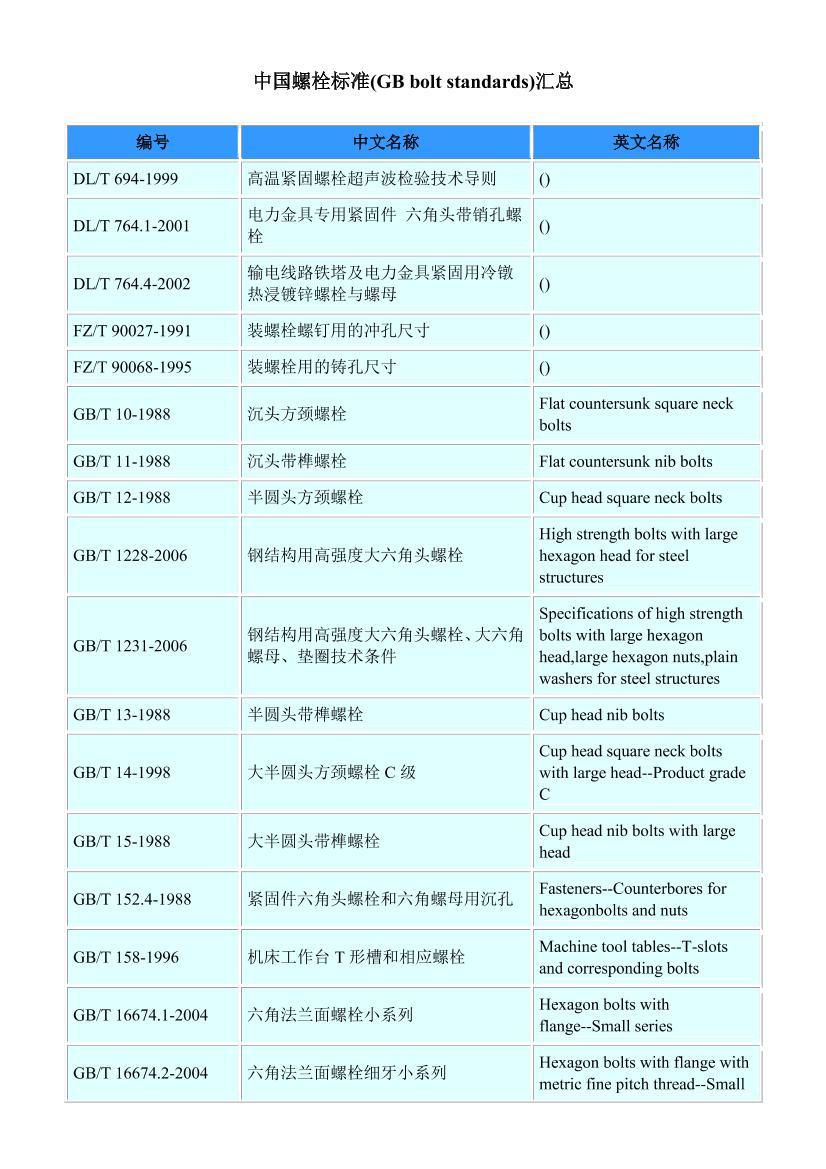 й˨׼(GB bolt standards)ܵ1ҳ