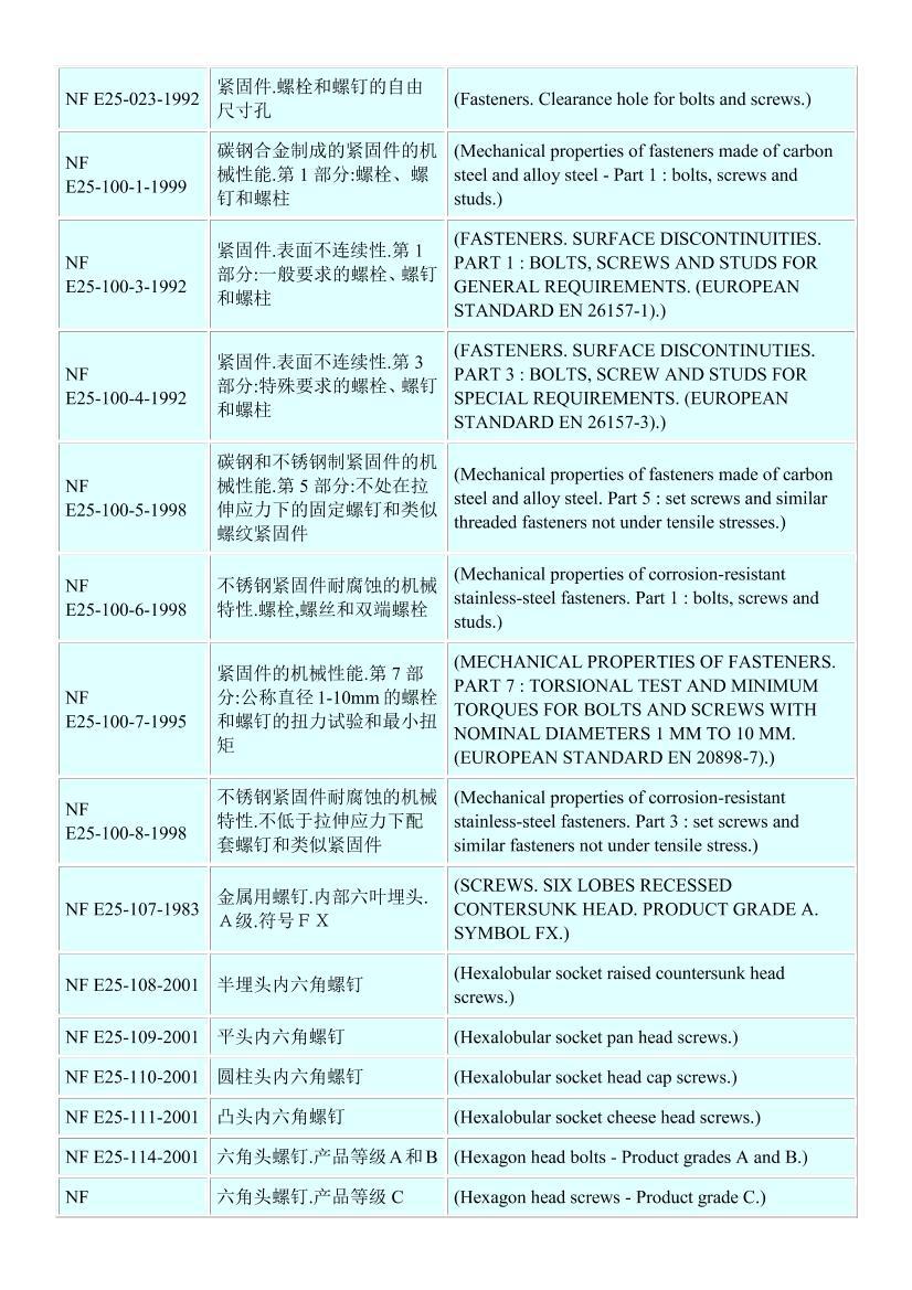 ݶ׼(NF screw standards)ܵ3ҳ
