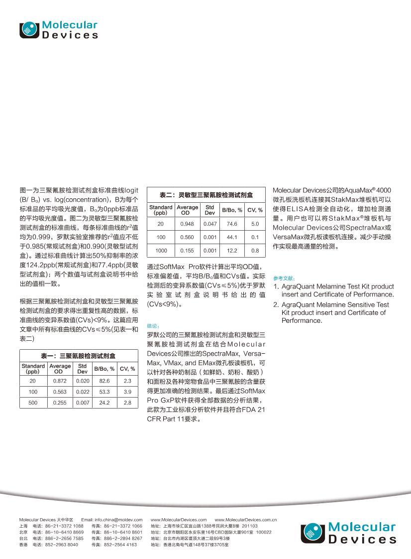 ʹøǼϵƷ谷ĺ-Molecular Devices SpectraMax3ҳ