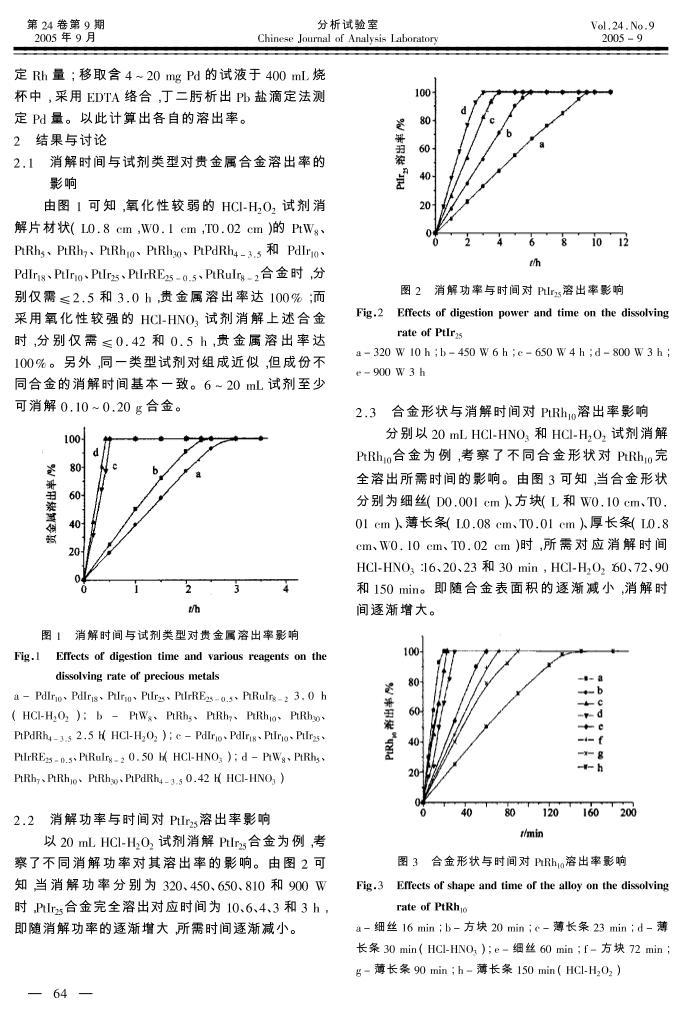 ΢⼼ѴϽPtPdRhIrеоӦ.pdf2ҳ