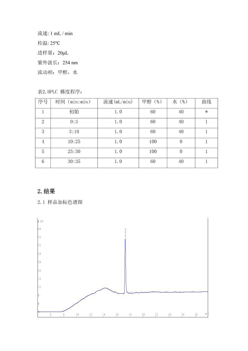 SepathsȫԶȡϵͳ-HPLC ˮеĶ໷3ҳ