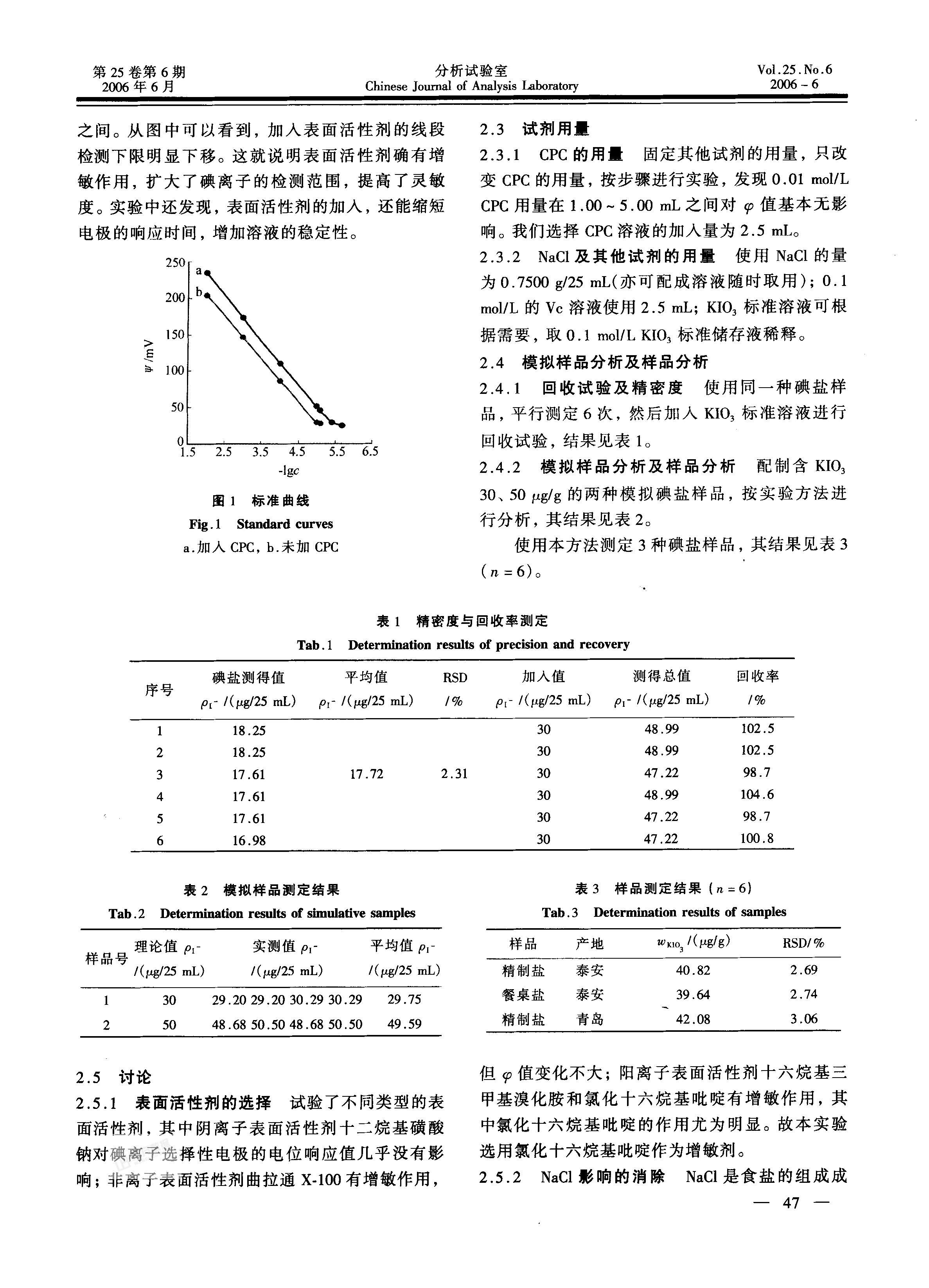 ӵʳ΢ѡԵ缫ⶨ.pdf2ҳ