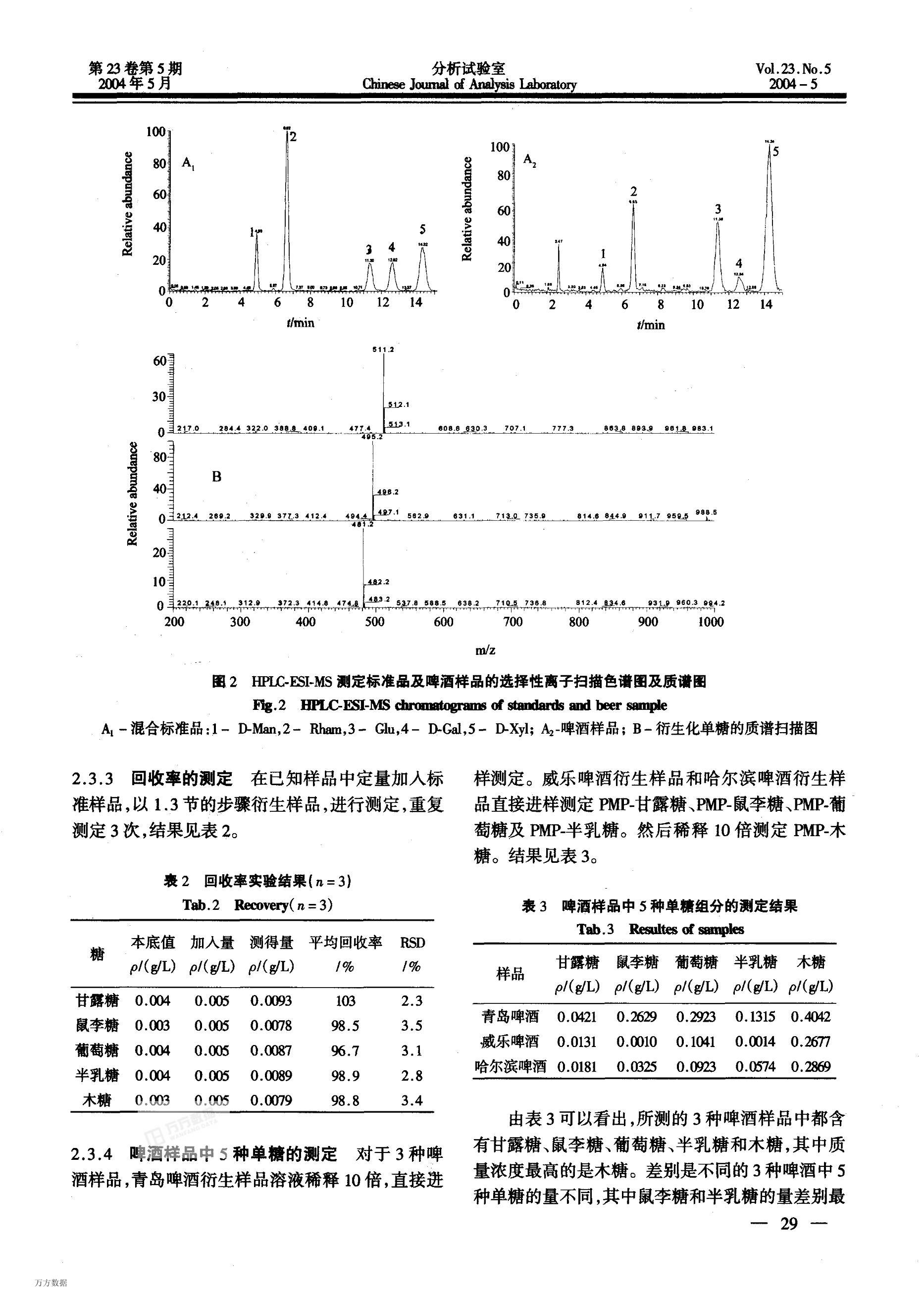 ơеǵHPLC-ESI-MSⶨо3ҳ