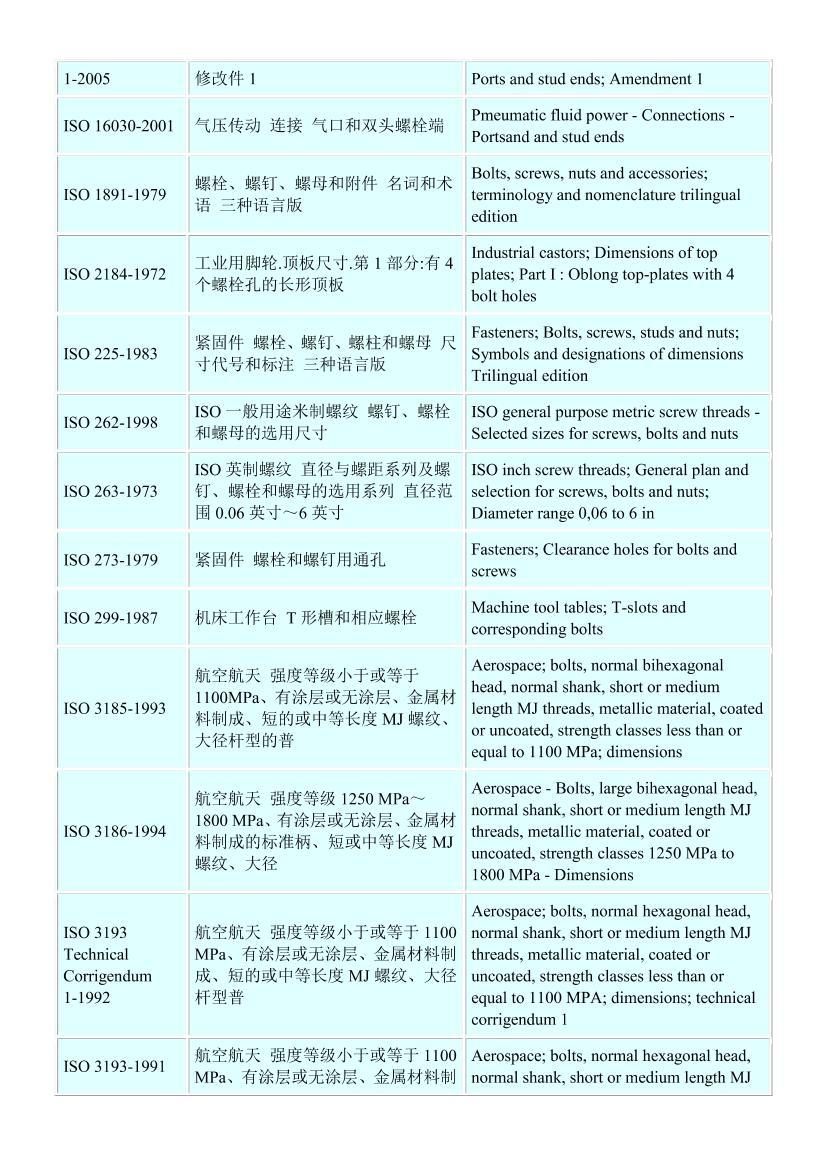 ʱ׼֯ISO˨׼(ISO bolt standards)ܵ2ҳ