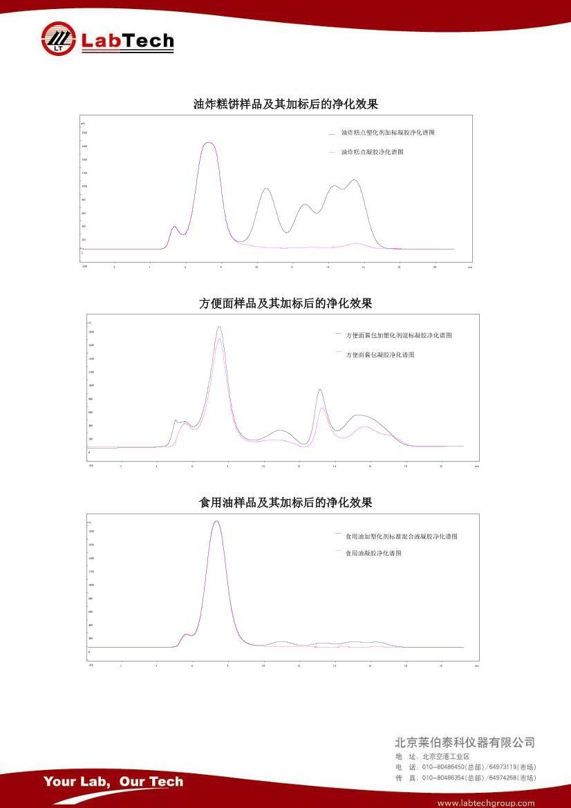 LabTech GPC-HPLC-UVʳƷеܻ2ҳ