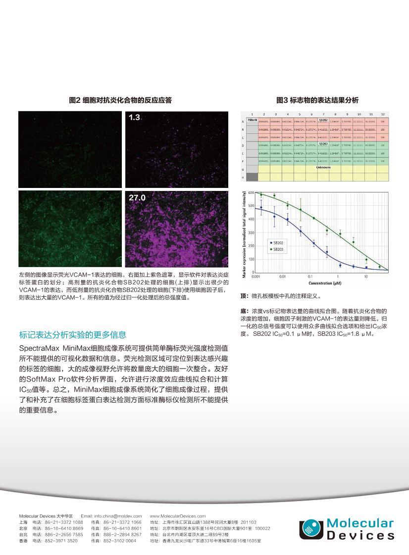 ʹӱøϸϵͳǩױ-Molecular Devices SpectraMax I32ҳ