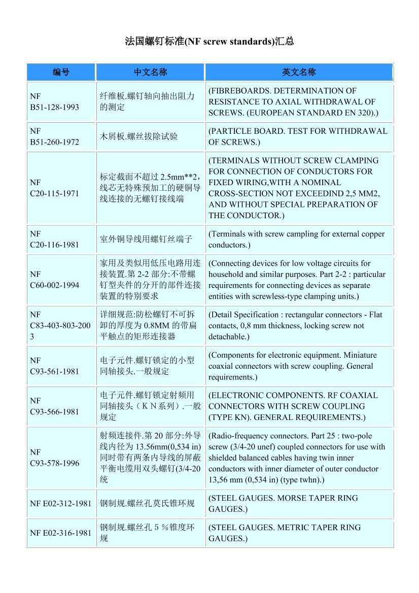 ݶ׼(NF screw standards)ܵ1ҳ