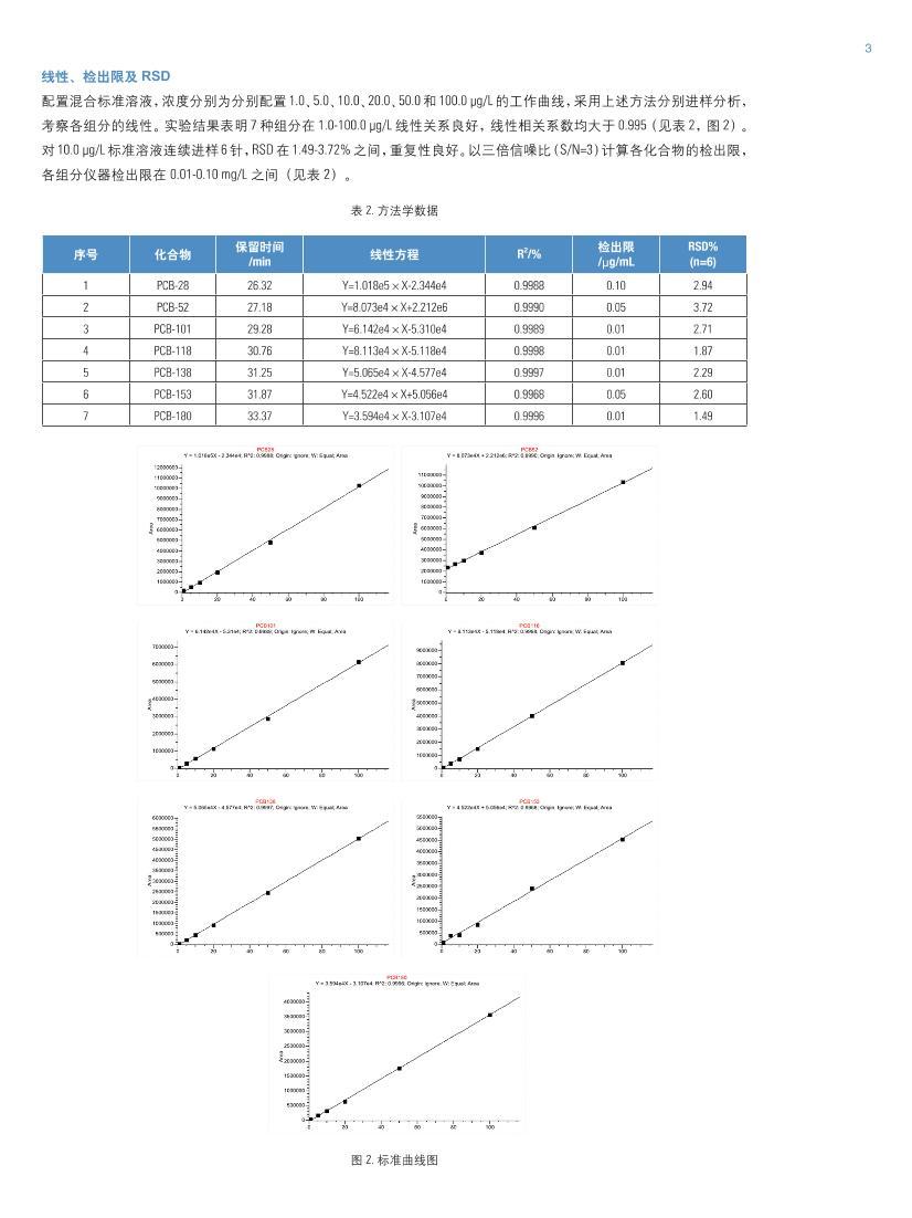 ASE-Online GPC-GC-MS ж3ҳ