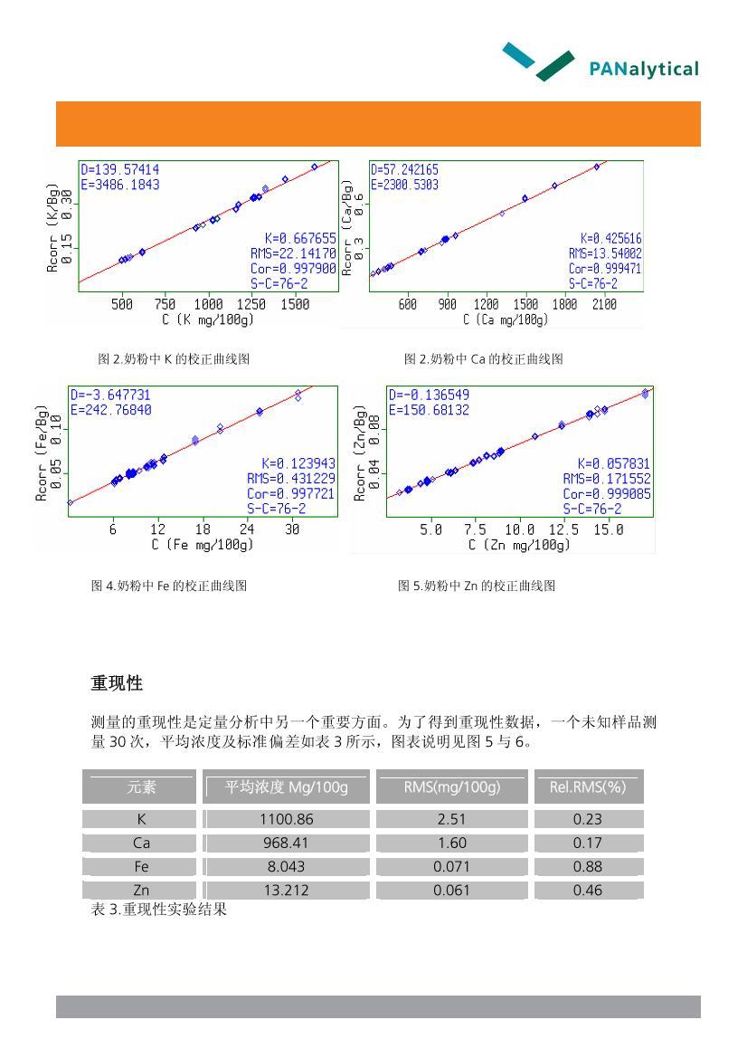 ̷K,Ca,Fe,ZnĲⶨ3ҳ