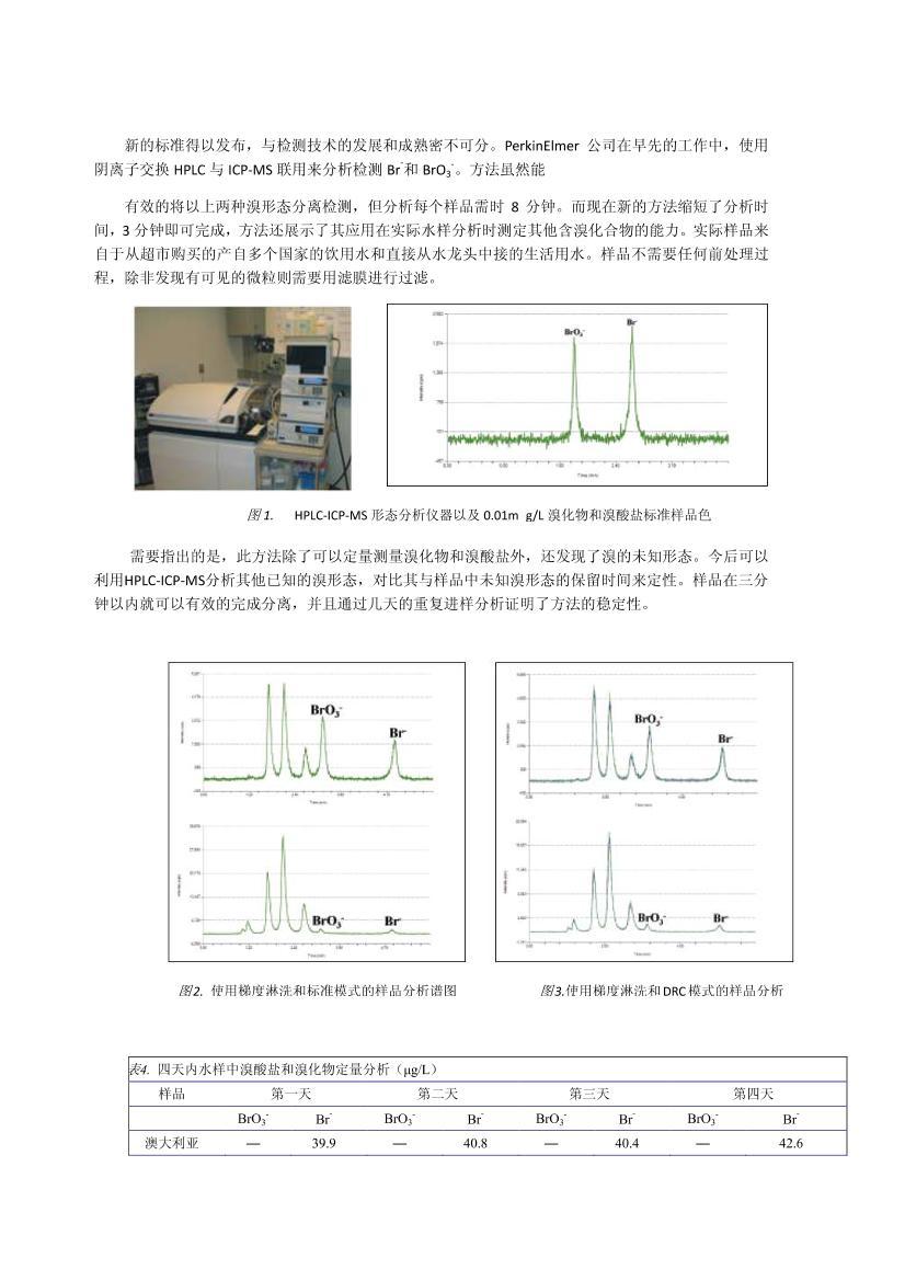 HPLC ICP-MS Br-BrO32ҳ