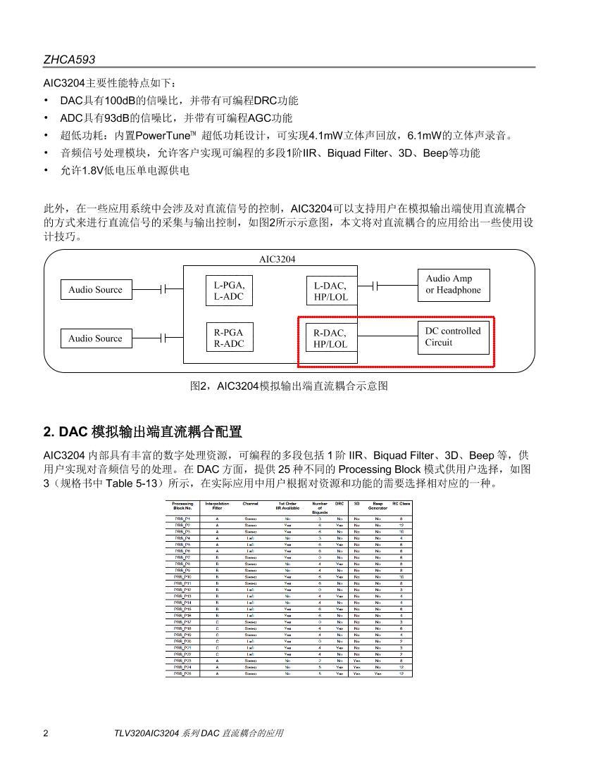 ¿˹  TLV320AIC3204ϵ DACֱϵӦõ2ҳ