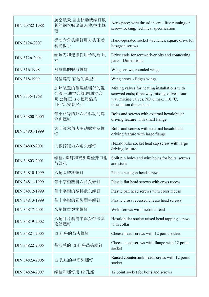 ¹ݶ׼(DIN screw standards)ܵ2ҳ