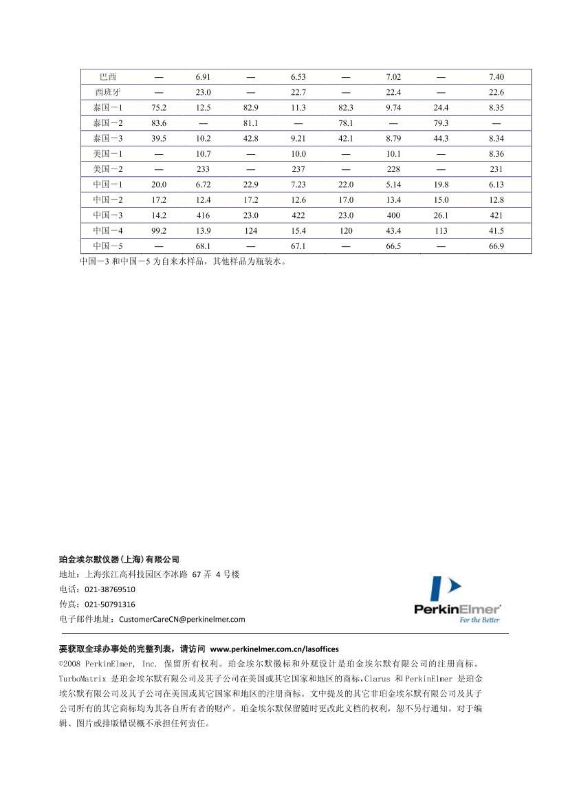 HPLC ICP-MS Br-BrO33ҳ