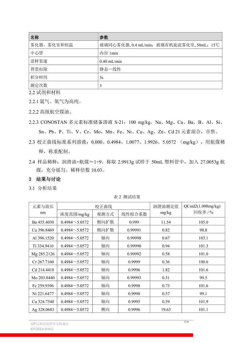 ICP-OES-4-2016-C ICP޻ɷֵ3ҳ